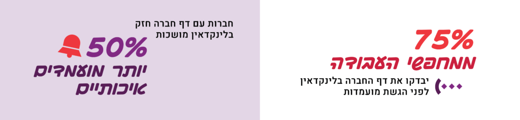 75% מהמחפשי עבודה בודקים את דף החברה בלינקדאין לפני הגשת מועמדות. חברות עם דף חברה חזק בלינקדאין מושכות 50% יותר מועמדים איכותיים.